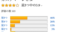 ──────────必要に迫られたこと 他の本のレビューを見ていたときに偶然見つけて興味を持ちました。 ──────── […]