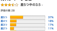 ──────────必要に迫られたこと おもにウェブ上でお世話になった方に何かお礼をしたいなと思ったんですが 適当なもの […]