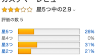 ──────────必要に迫られたこと たまに自炊しますが、頻度は多くありませんが目玉焼きを作ります。 薄く楕円形になる […]