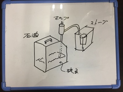 石油2