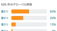 納戸、物置部屋の照明が暗いので追加と言うことでこちらを買いました。 当初はそれほど明かりが必要じゃないと思っていたのです […]